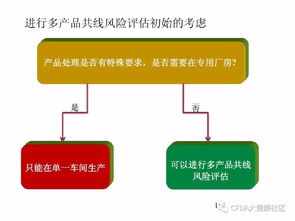 多產(chǎn)品共線生產(chǎn)風(fēng)險(xiǎn)評(píng)估的技術(shù)推廣與應(yīng)用