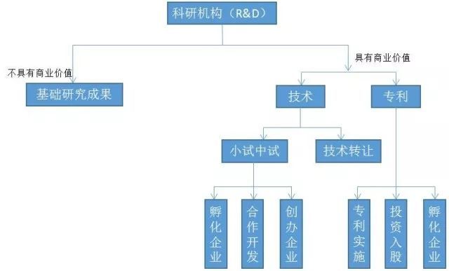 中興事件反思 我國智能制造業(yè)技術(shù)推廣的四大痛點(diǎn)