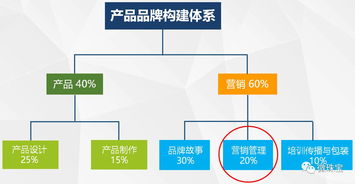 青寶會(huì)到訪緣與美，共鑒產(chǎn)品品牌營(yíng)運(yùn)智慧