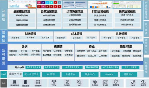 園企榮耀 | DMS 5.0入選船舶工業(yè)強鏈品牌目錄，以數(shù)字化賦能行業(yè)新時代