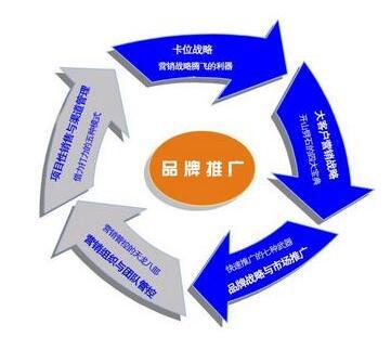 廣州專業(yè)的品牌營銷團(tuán)隊 實現(xiàn)企業(yè)品牌的真正價值——品牌管理的藝術(shù)與科學(xué)