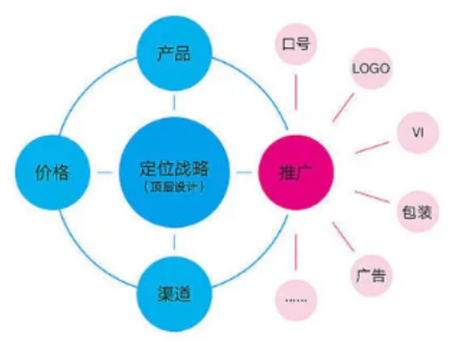 松江區(qū)創(chuàng)新商標(biāo)設(shè)計市場價與品牌管理策略分析