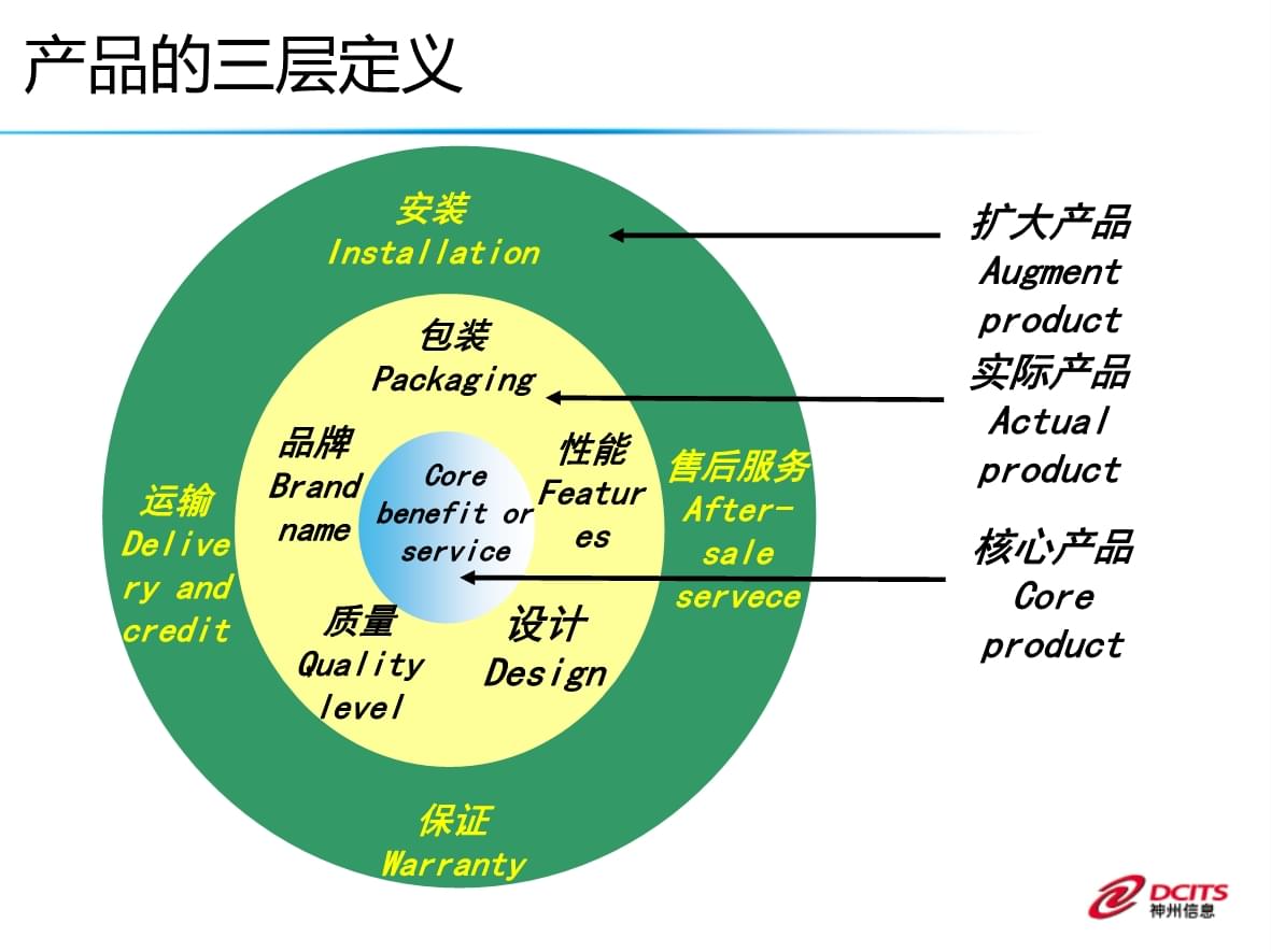 產(chǎn)品全生命周期管理與品牌管理的協(xié)同 從構(gòu)想到退市的戰(zhàn)略思考