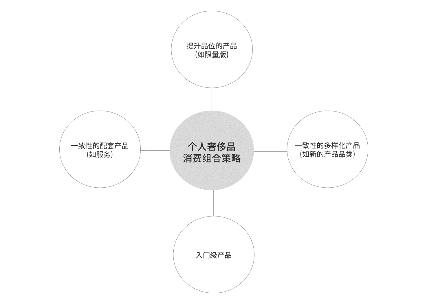 向奢侈品學(xué)做品牌(七) 品牌管理的藝術(shù)——傳承與控制的平衡